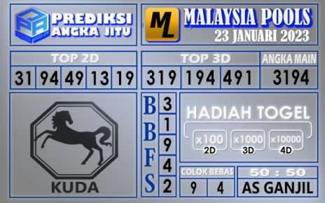 Prediksi togel malaysia hari ini 23 januari 2023