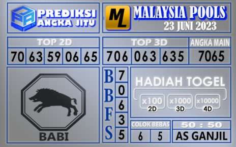 Prediksi Malaysia 23 Juni 2023