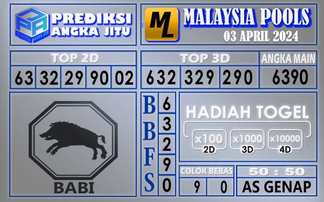 PREFIKSI MALAYSIA 03 APRIL 2024